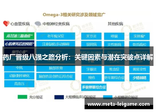 药厂晋级八强之路分析：关键因素与潜在突破点详解