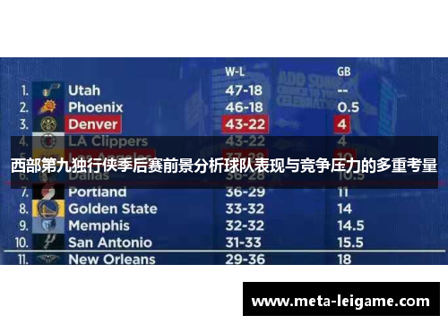 西部第九独行侠季后赛前景分析球队表现与竞争压力的多重考量