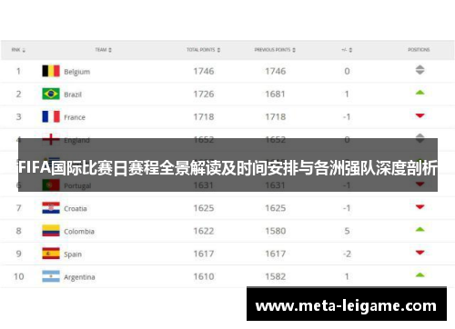 FIFA国际比赛日赛程全景解读及时间安排与各洲强队深度剖析