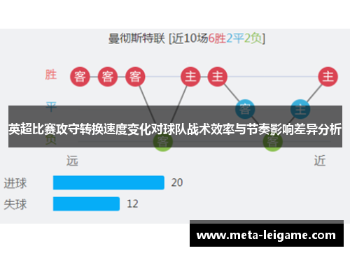 英超比赛攻守转换速度变化对球队战术效率与节奏影响差异分析