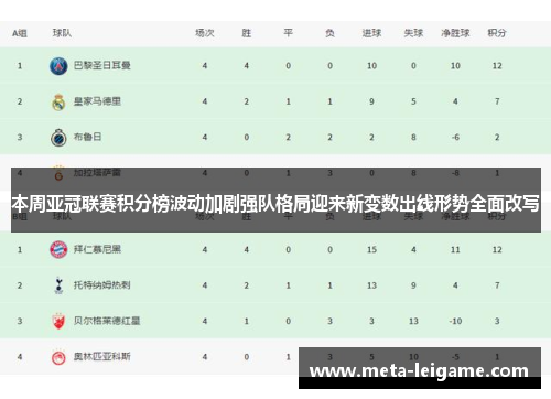 本周亚冠联赛积分榜波动加剧强队格局迎来新变数出线形势全面改写